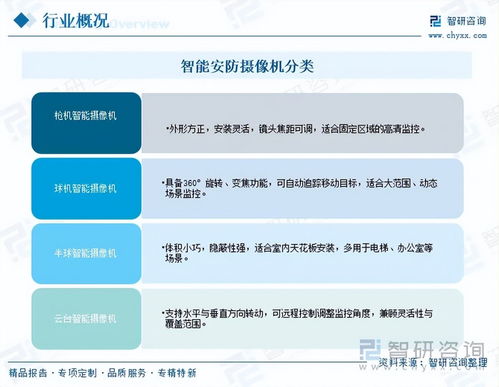 2026年中国智能安防摄像机行业市场运行态势分析 用户规模持续扩大与网络信息安全软件开发