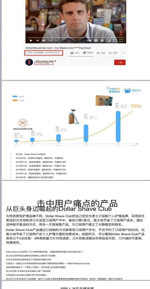 D2C产品的现状与未来发展趋势 以网络与信息安全软件开发为例